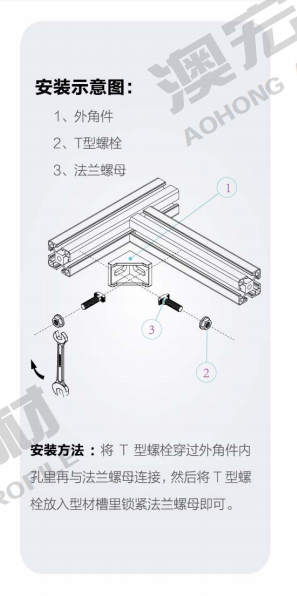 90度角件連接