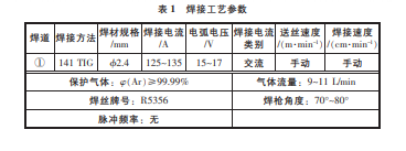 參數表