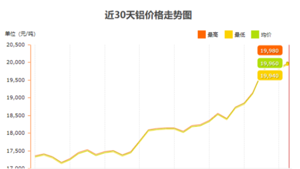 鋁型材價(jià)格咨詢找上海澳宏準(zhǔn)沒錯